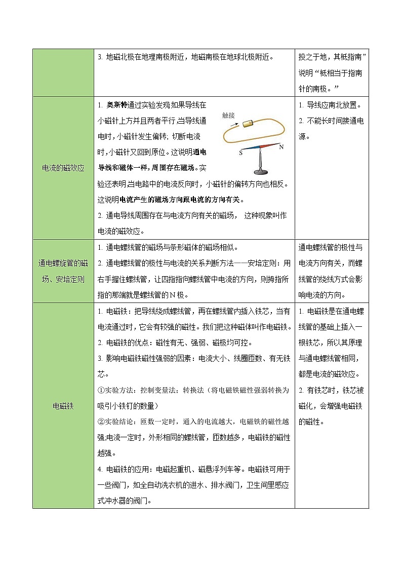 第二十章 电与磁（复习讲义）（原卷版）第3页