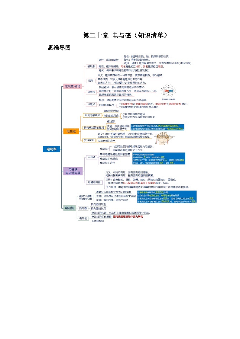 第二十章  电与磁（知识清单）（挖空版）第1页