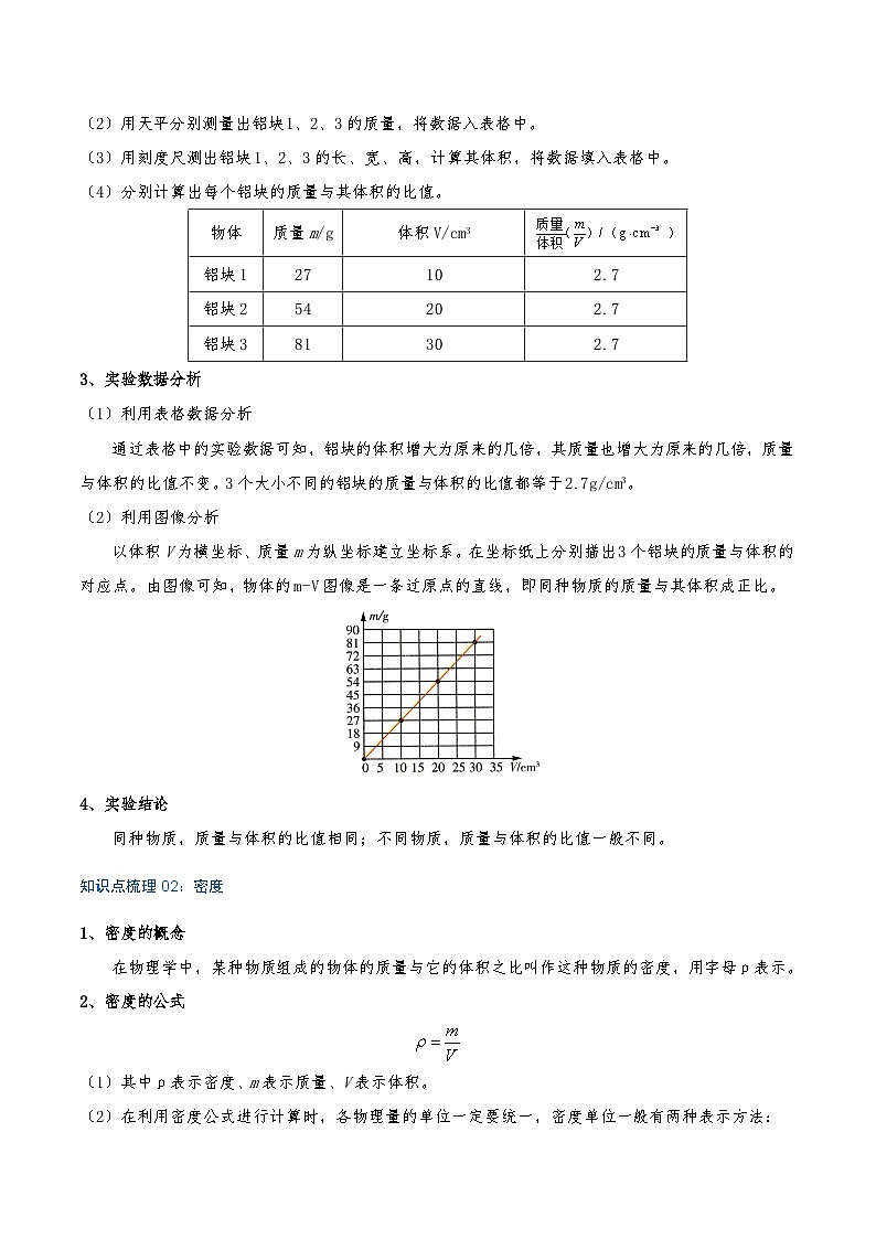 专题6.2 密度（知识梳理+10个考点讲练+中考真题演练+难度分层练 共55题）解析版第2页