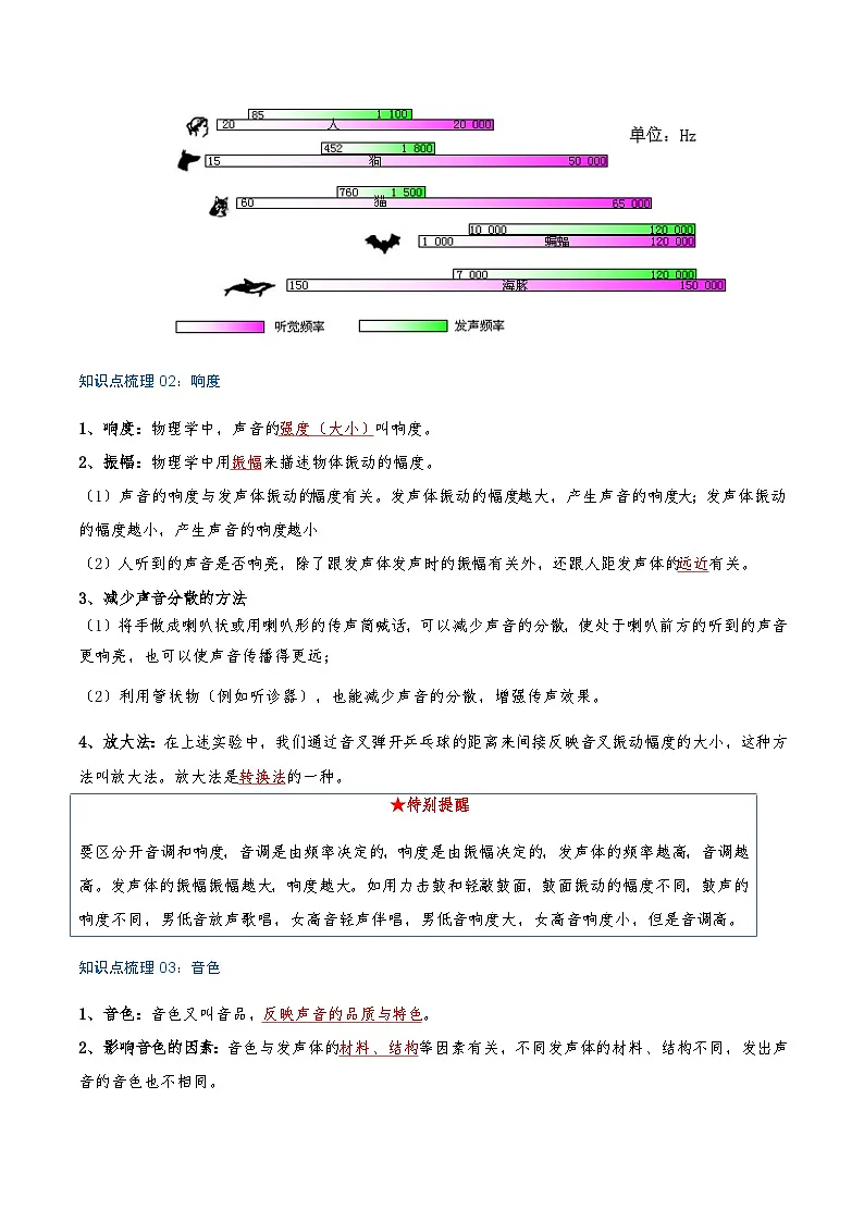 专题2.2 声音的特性（知识梳理+11个考点讲练+中考真题演练+难度分层练 共58题）原卷版第3页