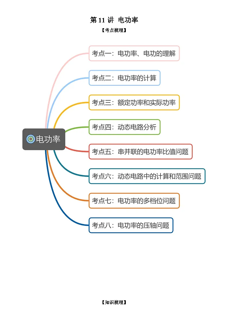 第11讲 电功率 解析版第1页