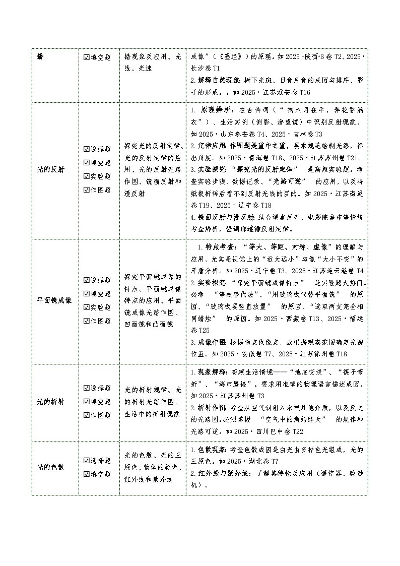 专题02 光现象（复习讲义）（原卷版）第3页