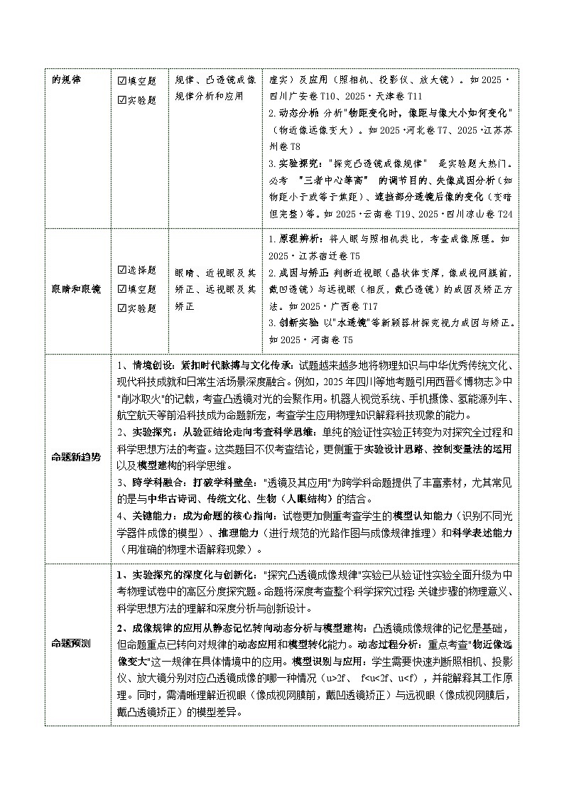 专题03 透镜及其应用（复习讲义）（解析版）第3页