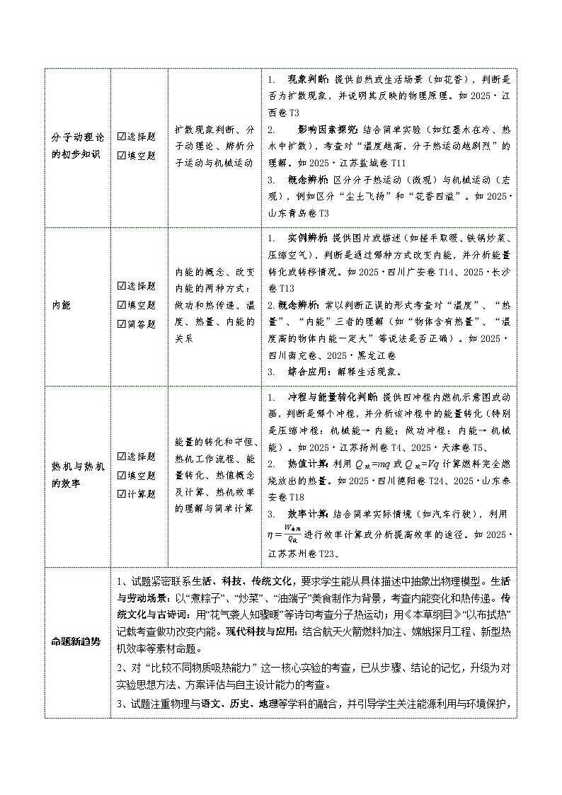 专题05 内能 内能的利用（复习讲义）（解析版）第3页