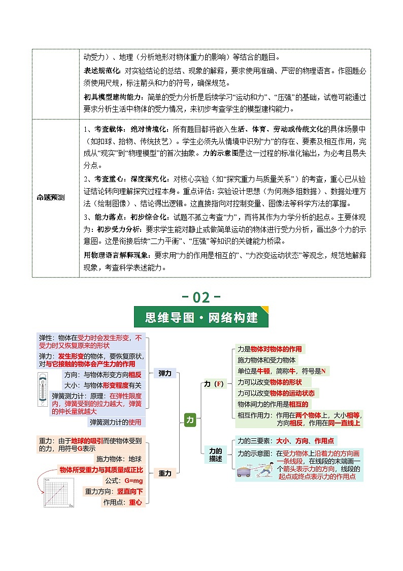 专题08 力（复习讲义）（原卷版）第3页