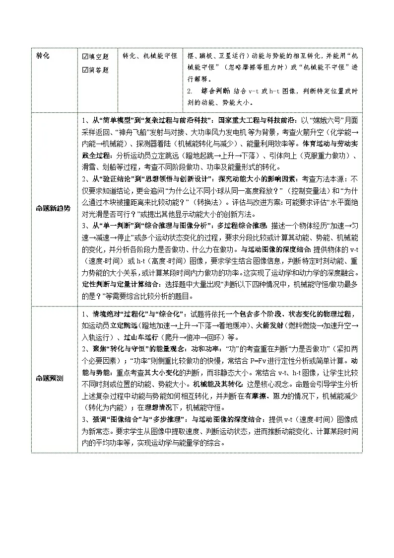 专题12 功和机械能（复习讲义）（原卷版）第3页