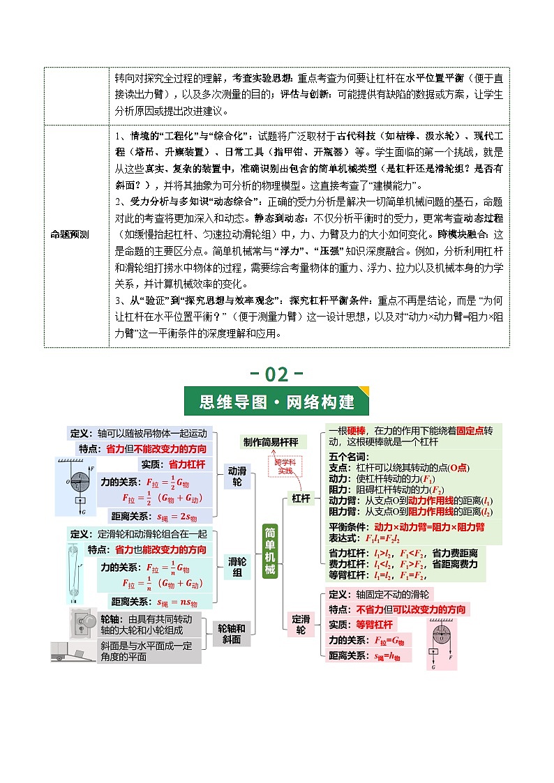 专题13 简单机械（复习讲义）（解析版）第3页