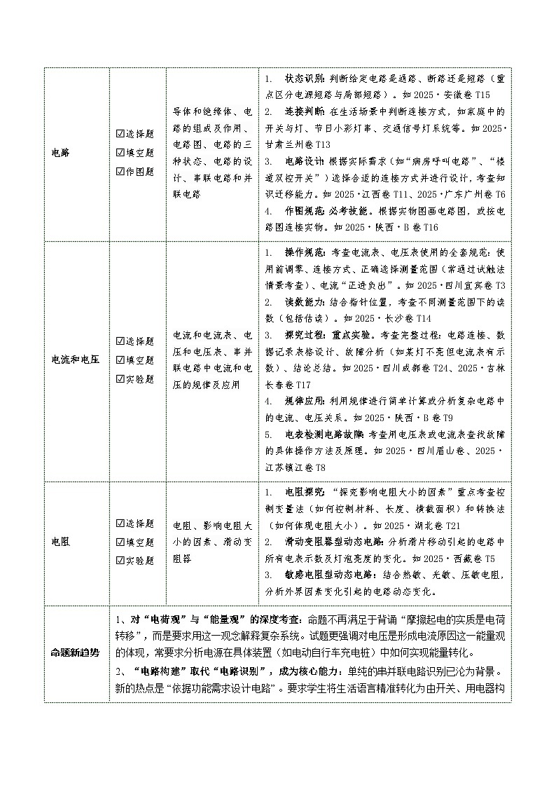 专题15 电流 电路 电压 电阻（复习讲义）（解析版）第3页