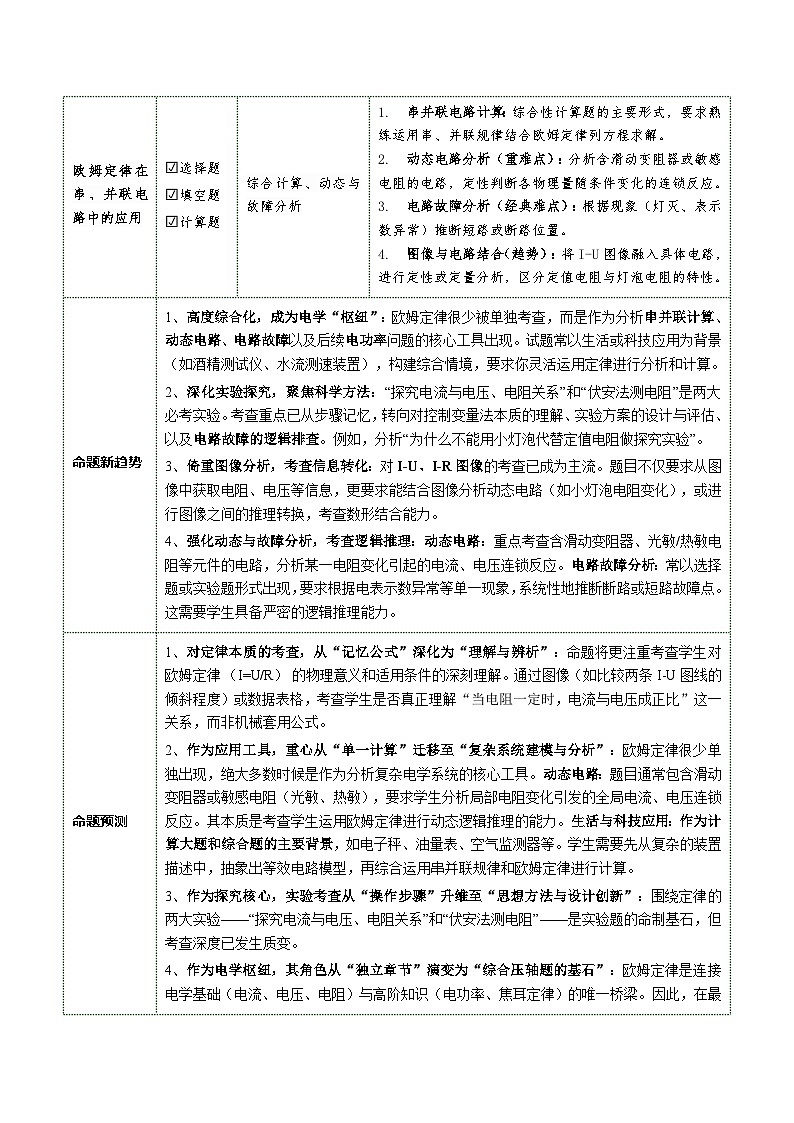 专题16 欧姆定律（复习讲义）（解析版）第3页