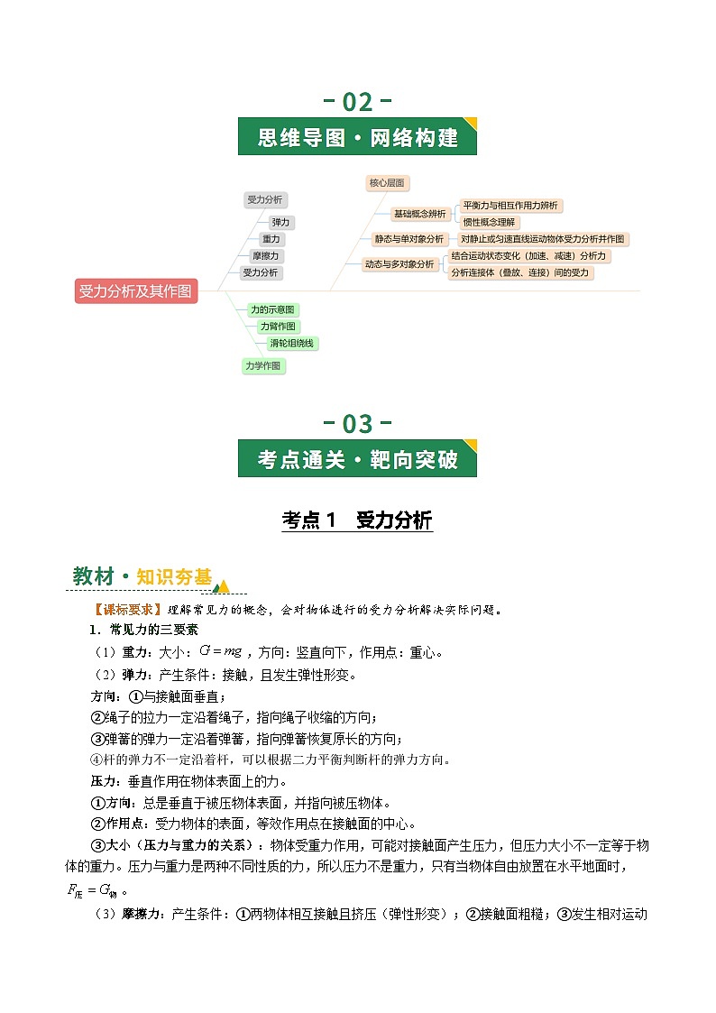 力学微专题01 受力分析及其作图（复习讲义）（解析版）第3页