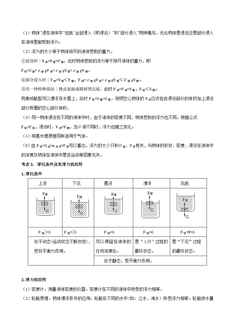 2026中考物理二轮复习专题07 浮力单元应知应会练习（解析版）第2页