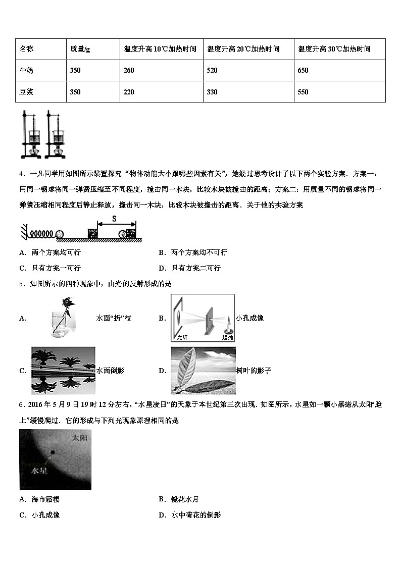 山东省临沂市2026年中考五模物理试题（含答案解析）第2页