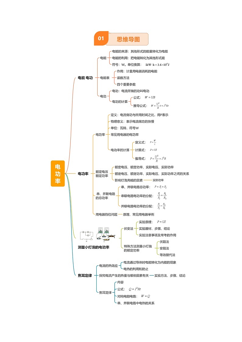 专题16 电功率（4大模块知识清单+5个易混易错+6种方法技巧+典例真题精析）（原卷版）第2页