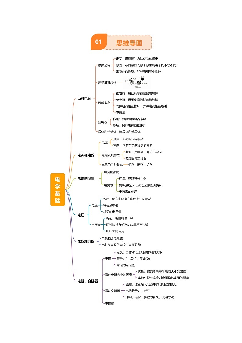 专题14 电学基础（6大模块知识清单+5个易混易错+7种方法技巧+典例真题精析）（解析版）第2页
