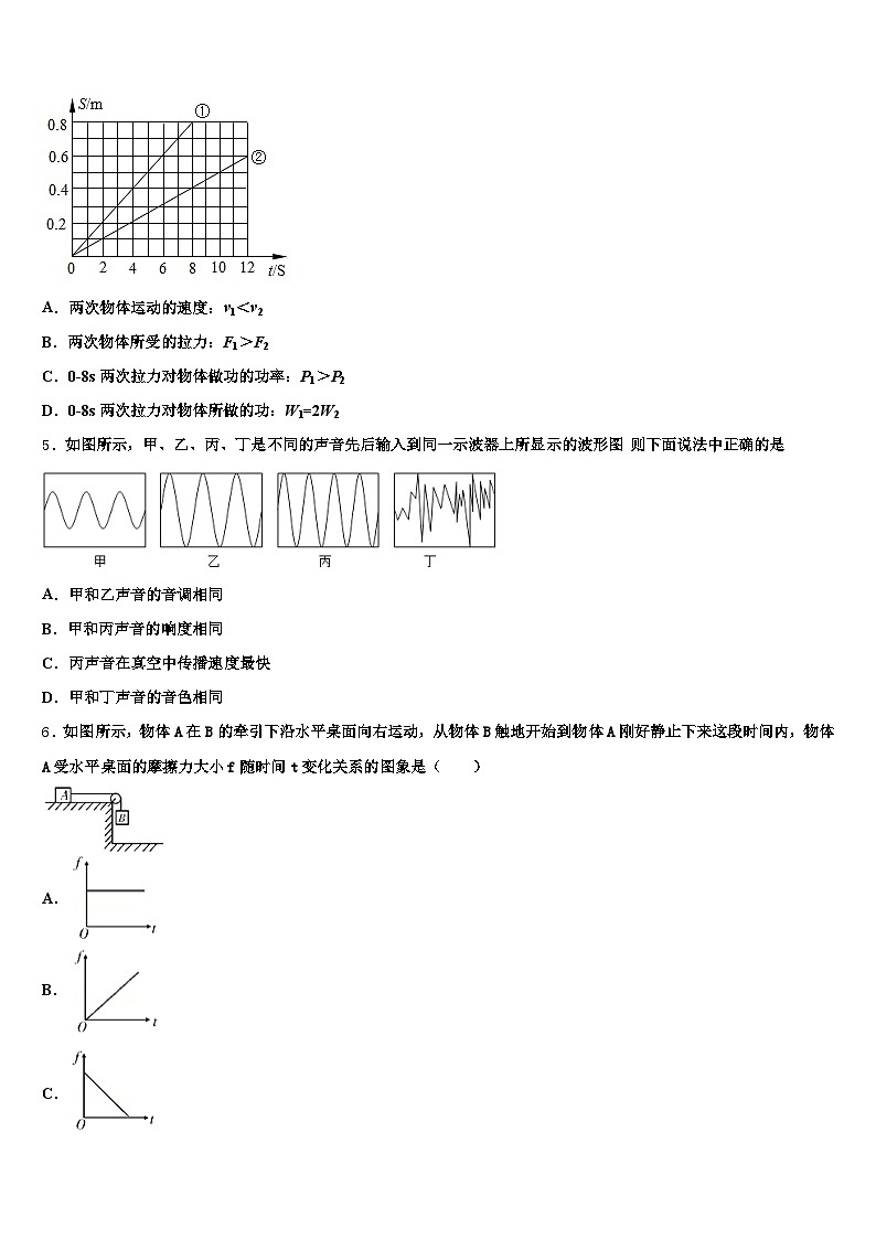 2025-2026学年广西壮族自治区玉林市中考物理最后冲刺模拟试卷（含答案解析）第2页