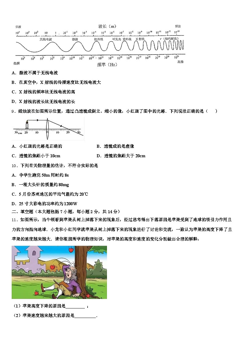 2025-2026学年海南省中考物理最后冲刺浓缩精华卷（含答案解析）第3页