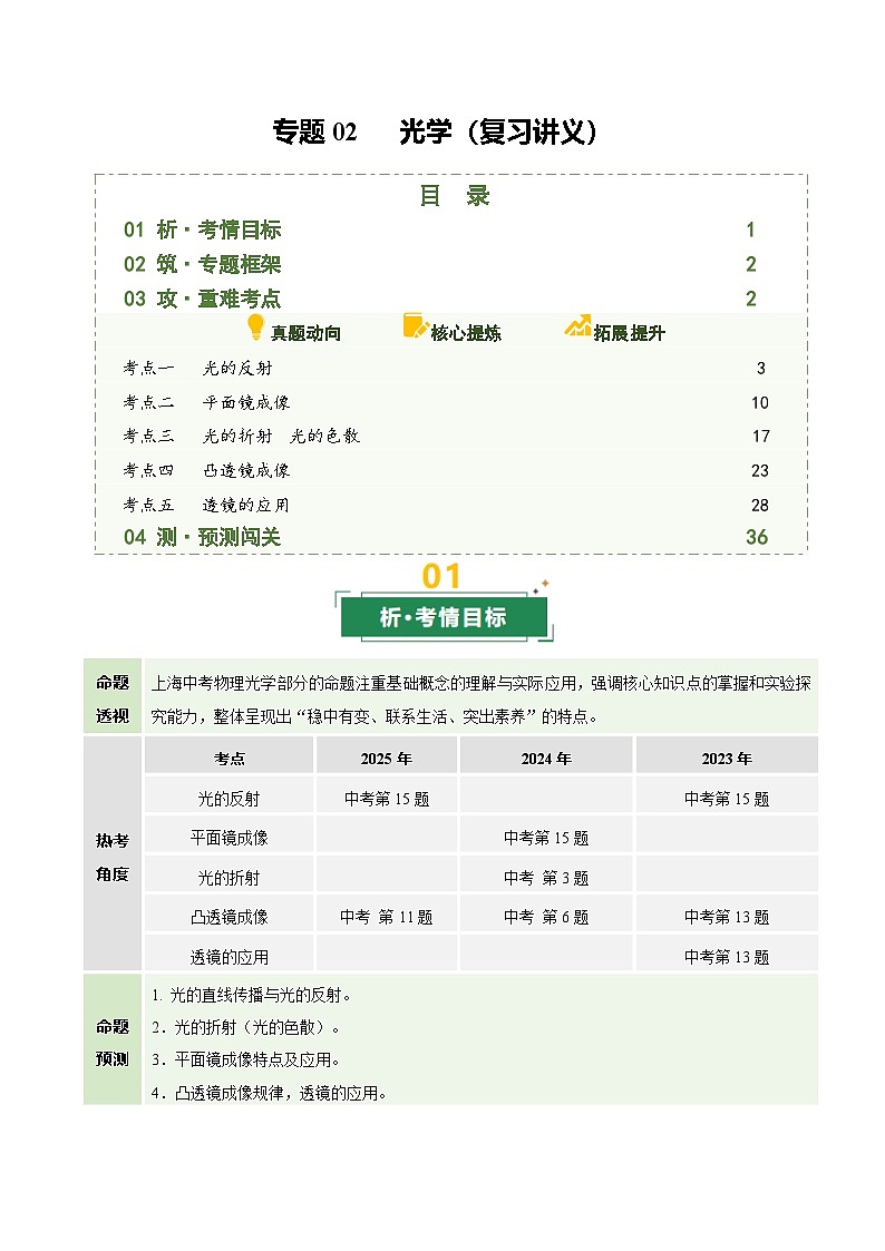 专题02 光学（复习讲义）（上海专用）（解析版）第1页