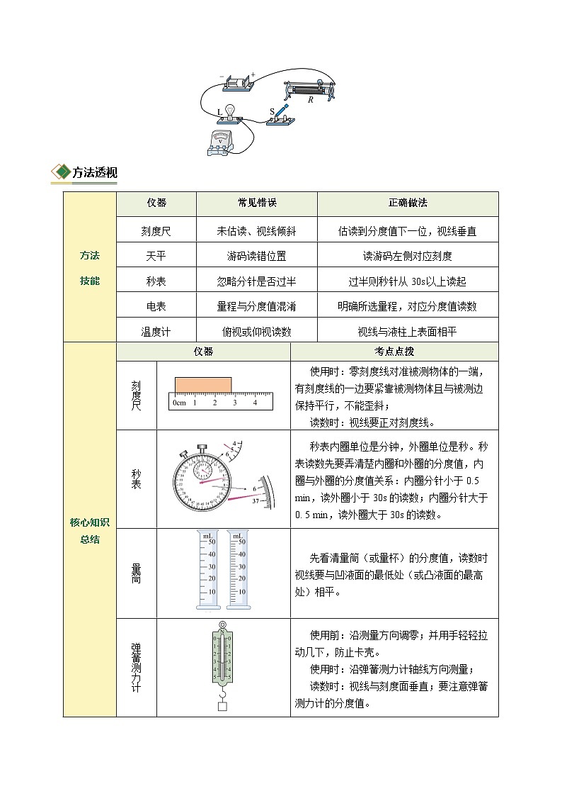 专题03 仪器的使用及读数（题型专练）（上海专用）（原卷版）第3页