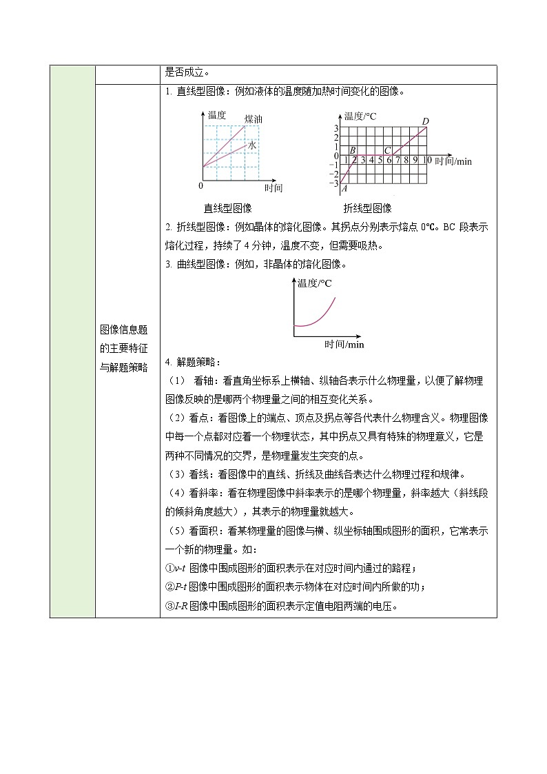 专题05 图像、图表信息题——光学与热学（题型专练）（上海专用）（解析版）第2页