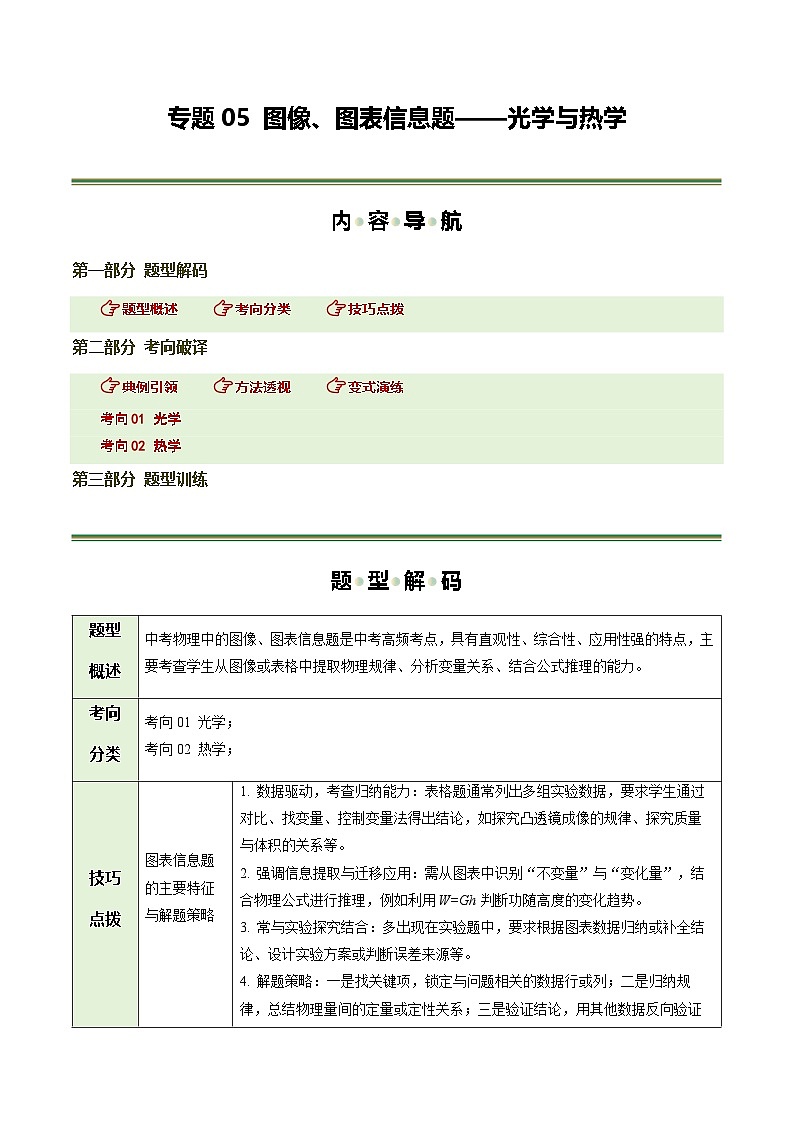 专题05 图像、图表信息题——光学与热学（题型专练）（上海专用）（原卷版）第1页