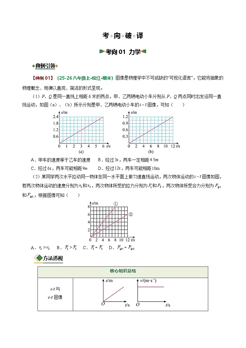 专题06 图像、图表信息题——力学与电磁学（题型专练）（上海专用）（原卷版）第3页