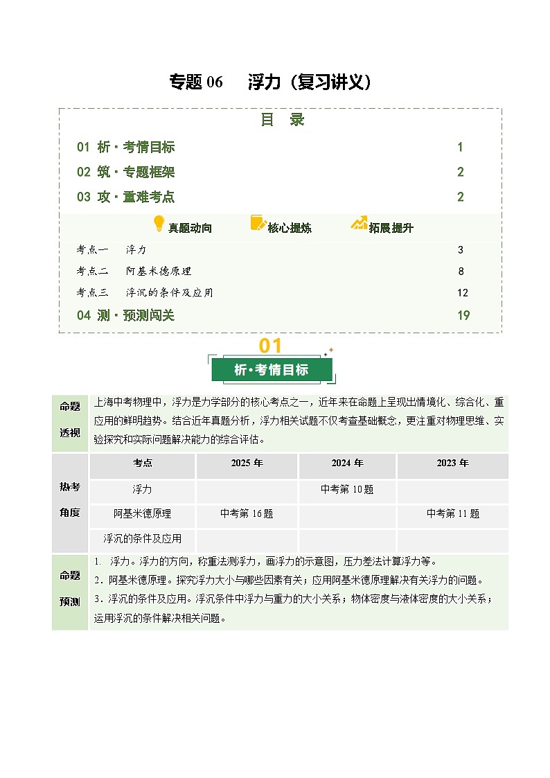 专题06 浮力（复习讲义）（上海专用）（原卷版）第1页