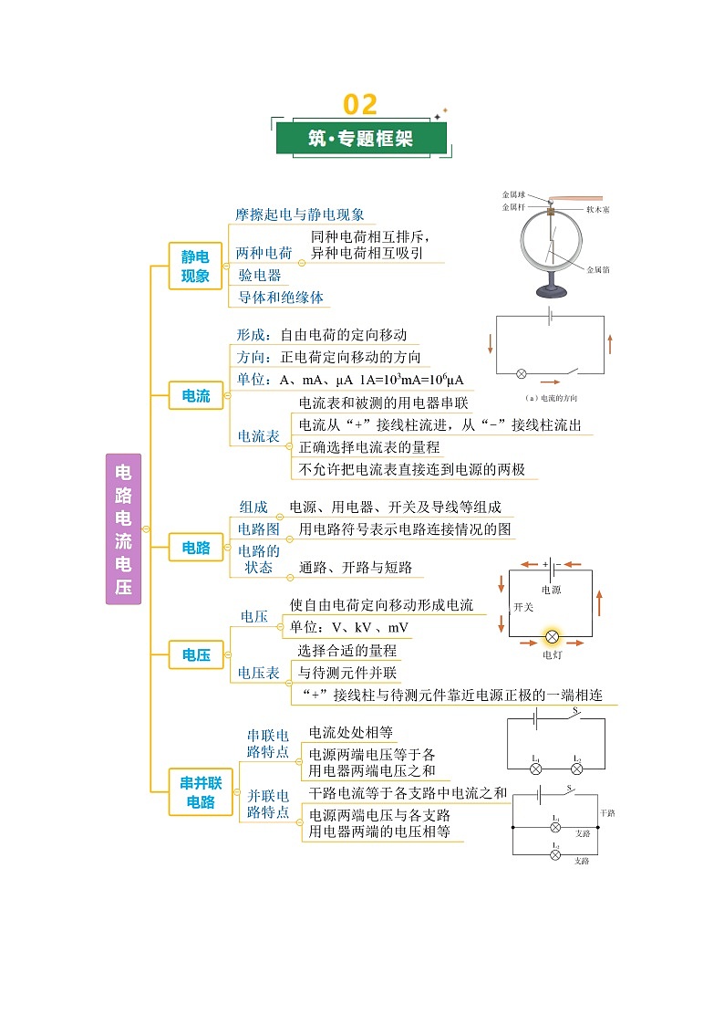 专题08 电路 电流与电压（复习讲义）（上海专用）（原卷版）第2页