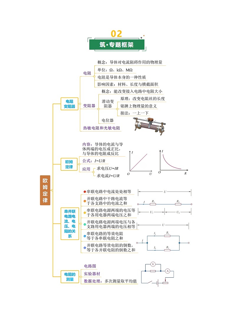 专题09 电阻 欧姆定律（复习讲义）（上海专用）（解析版）第2页