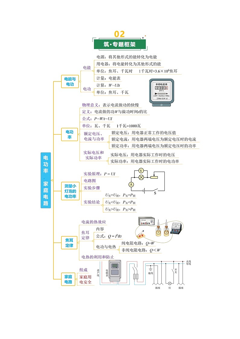 专题10 电功率 焦耳定律（复习讲义）（上海专用）（原卷版）第2页