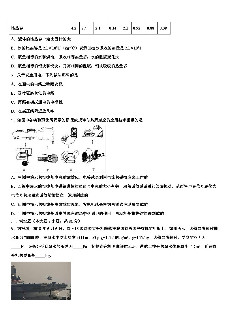 2026年海东市中考物理猜题卷（含答案解析）第2页