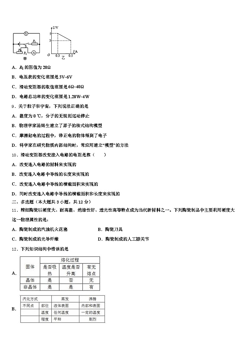 沈阳市2025-2026学年初中物理毕业考试模拟冲刺卷（含答案解析）第3页