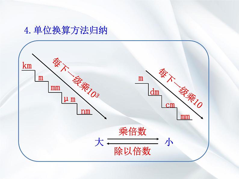 1《长度的测量》课件08