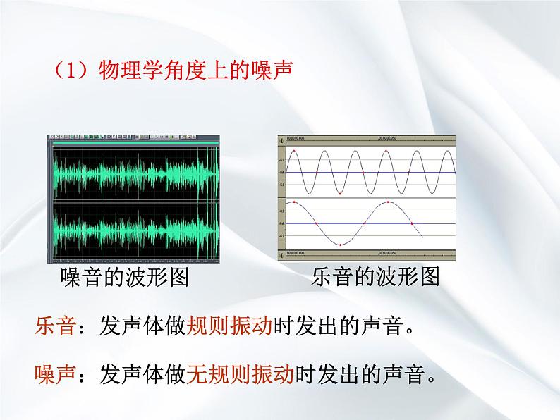 4《声音的危害和控制》课件第7页