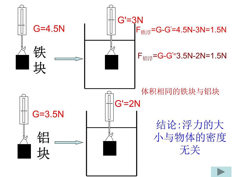 10.2阿基米德原理课件07