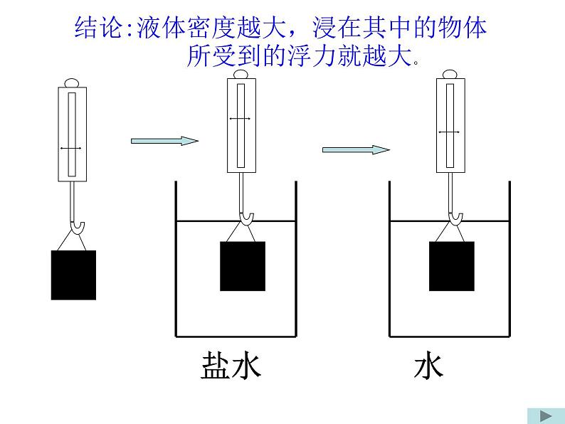 10.2阿基米德原理课件08