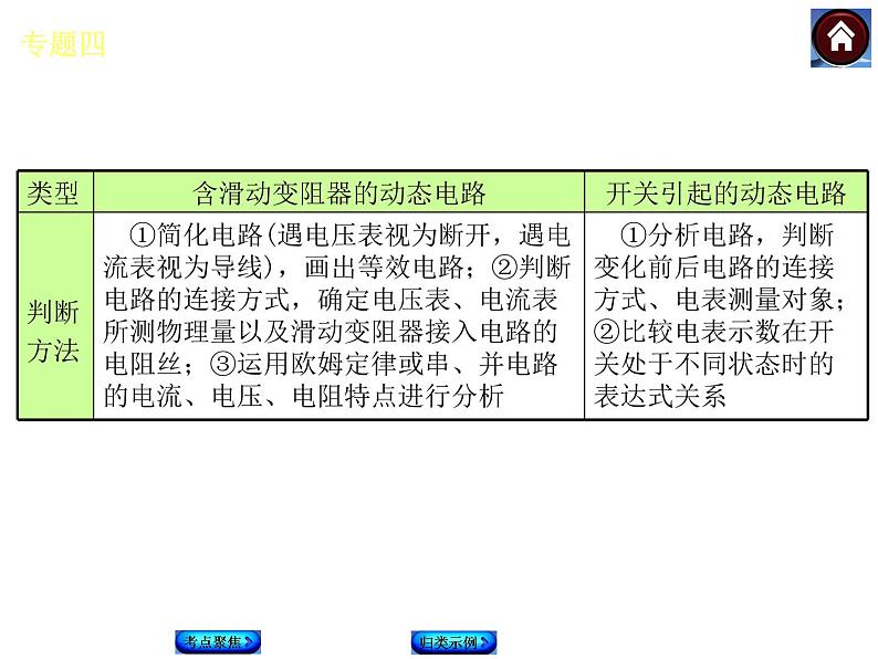 _动态电路分析 课件04