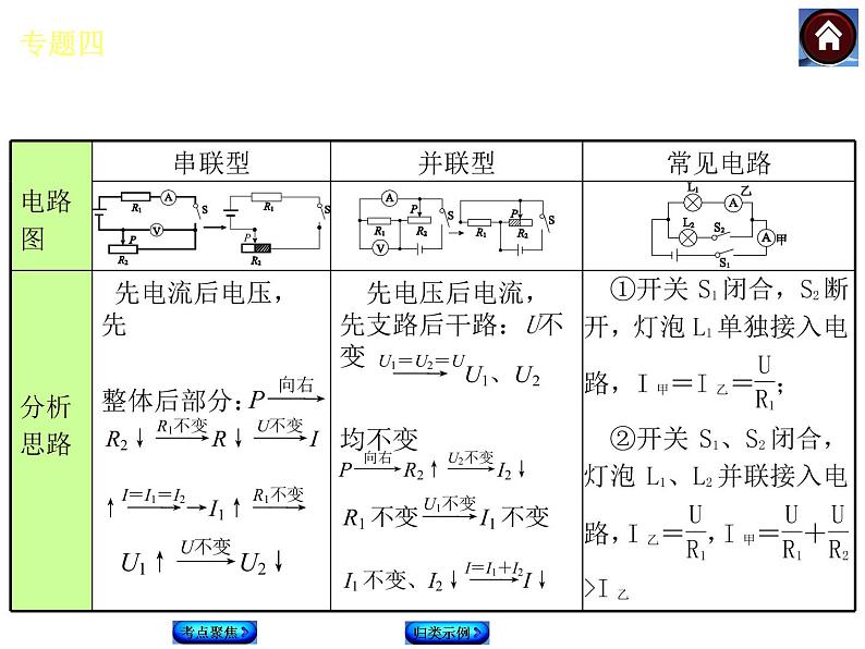 _动态电路分析 课件05