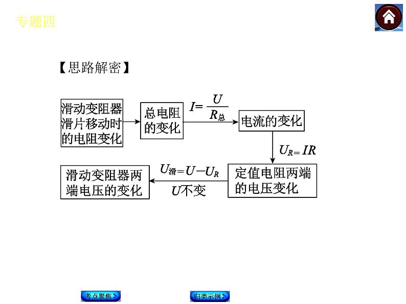 _动态电路分析 课件08