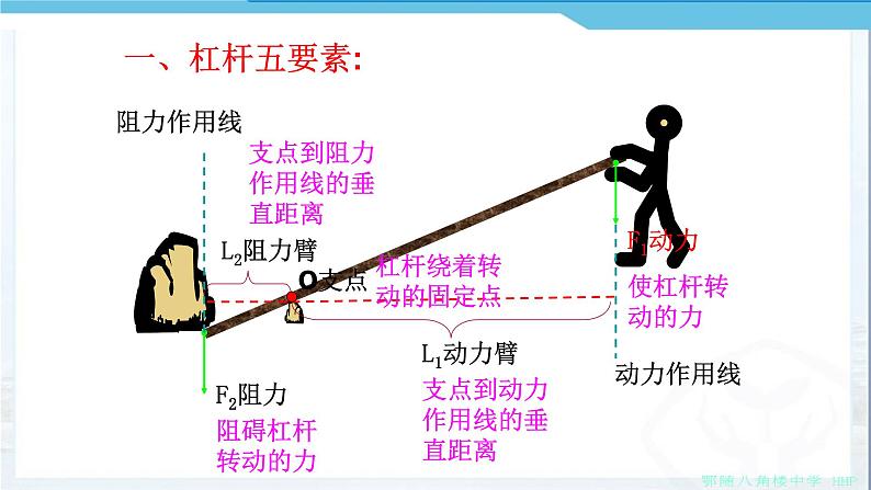 人教版物理八年级《杠杆》课件第5页