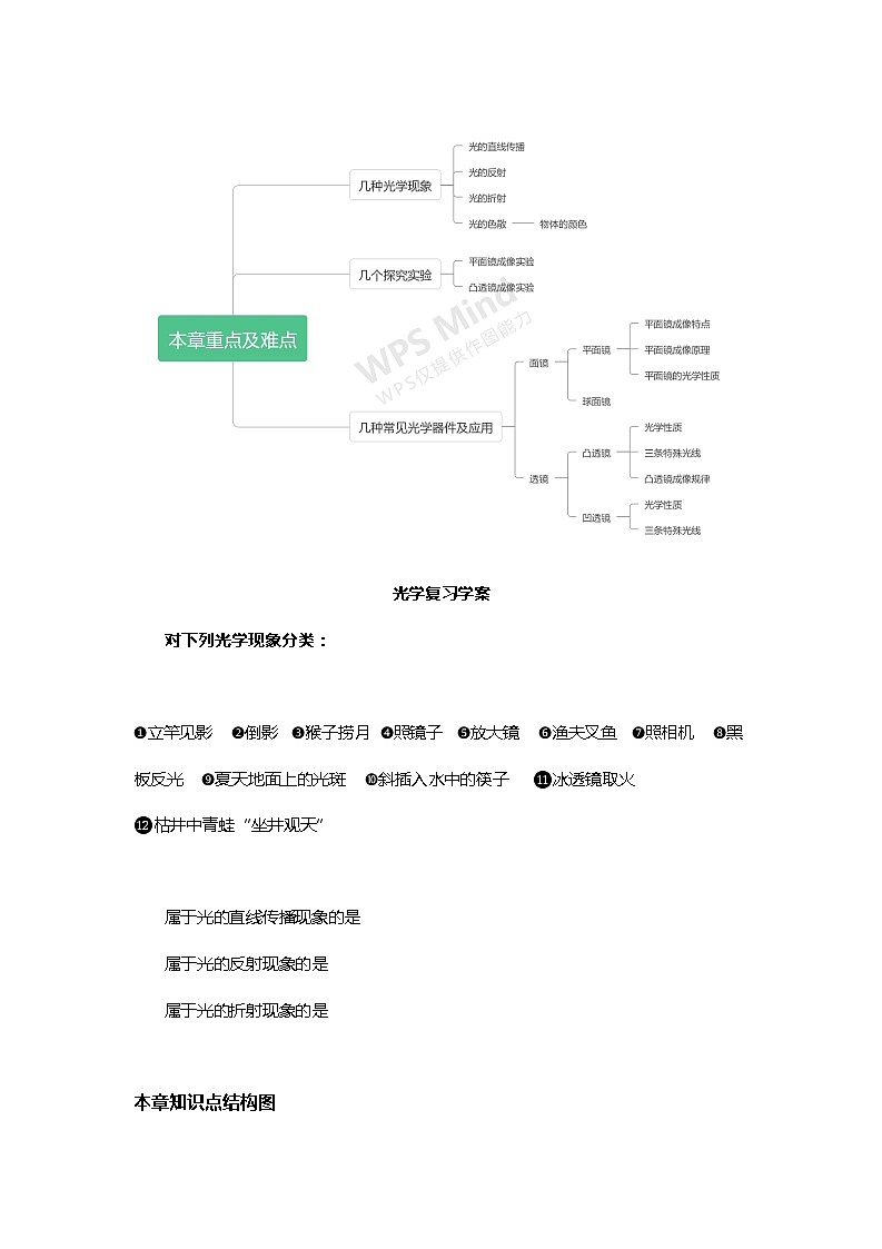 光学复习学案01