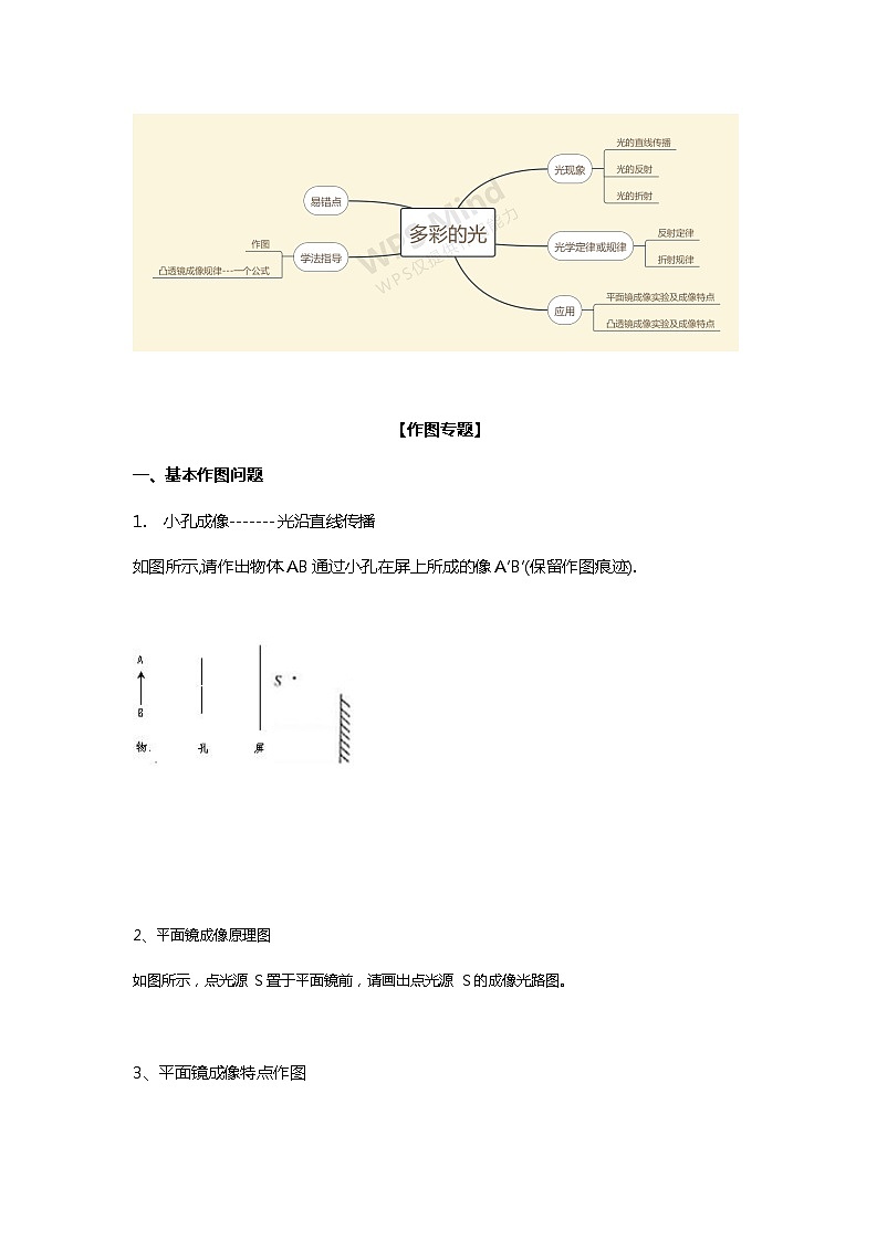 光学复习学案02