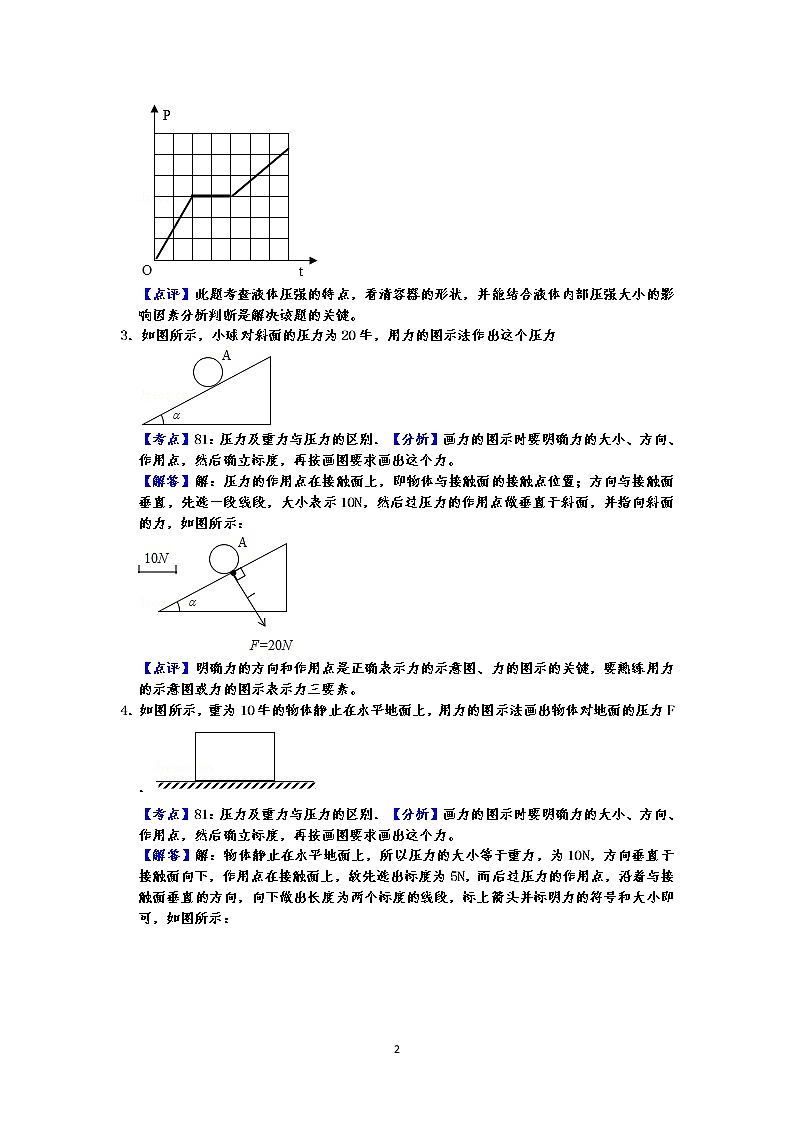 人教版八年级下册物理期末复习   第9章 压强   作图题 专练（有答案）-解析板02