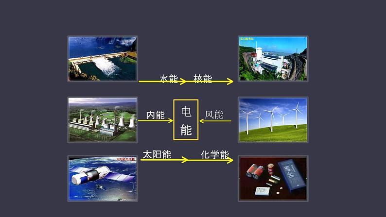 18.1《电能 电功》课件04