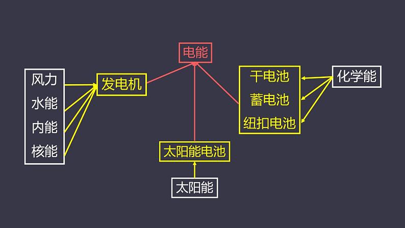 18.1《电能 电功》课件06