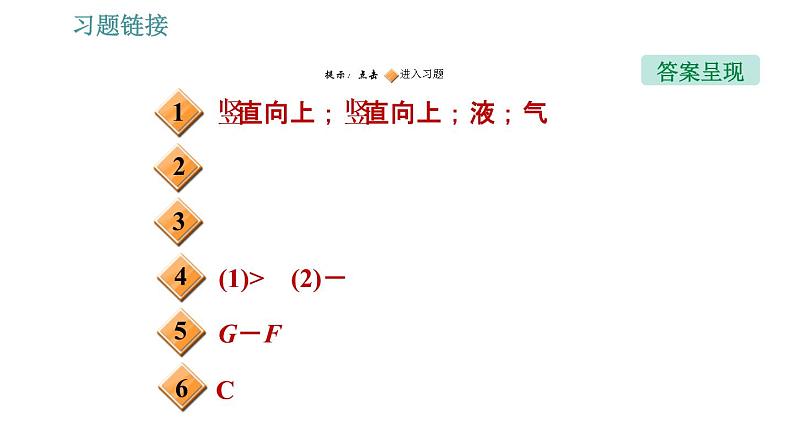 人教版八年级下册物理作业课件：10.1 浮力第2页