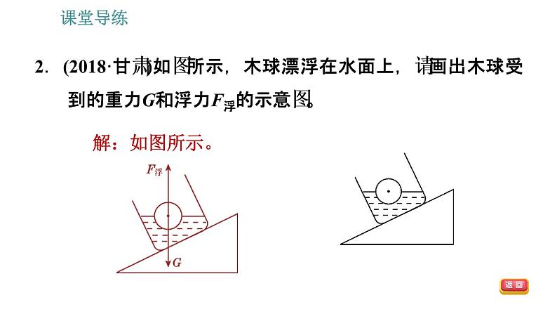 人教版八年级下册物理作业课件：10.1 浮力第5页