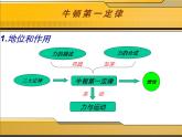 8.1牛顿第一定律  说课课件