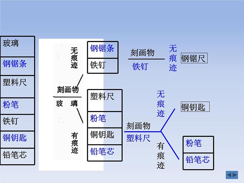 6.5 物质的物理属性 课件06