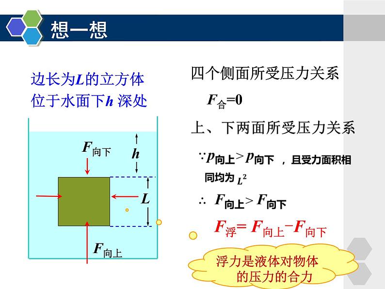 第十章《第一节 浮力》课件04