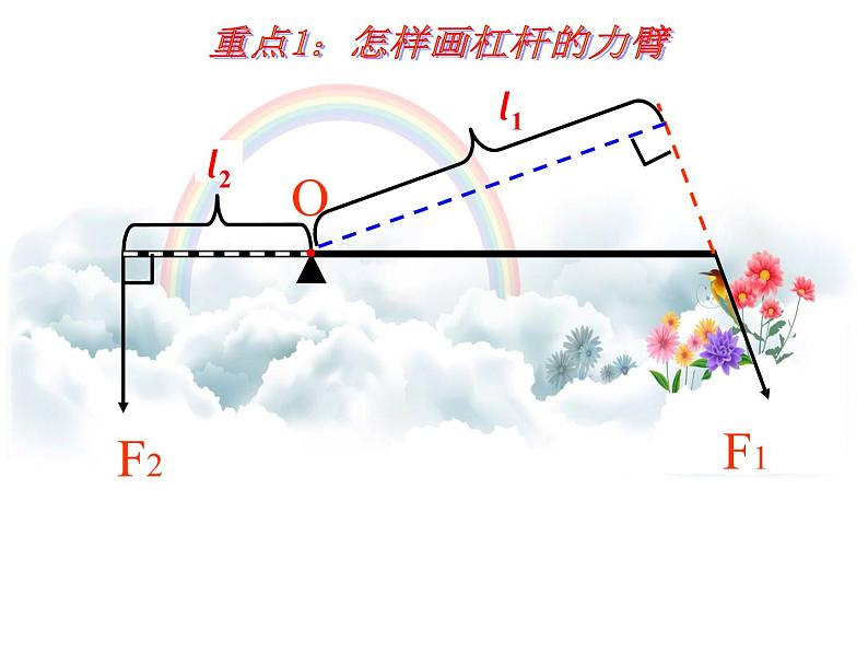 12.1《杠杆》课件07